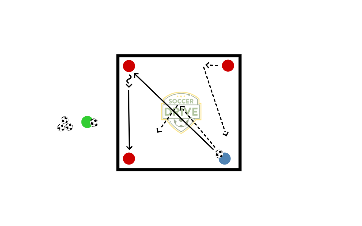 3v1 Agility Soccer Drill          