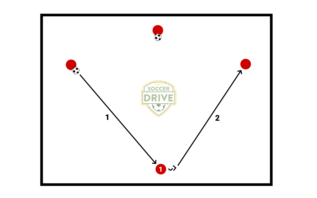 Open Man Passing Drill          