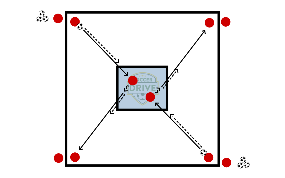 2 Ball Box Box Passing Drill          