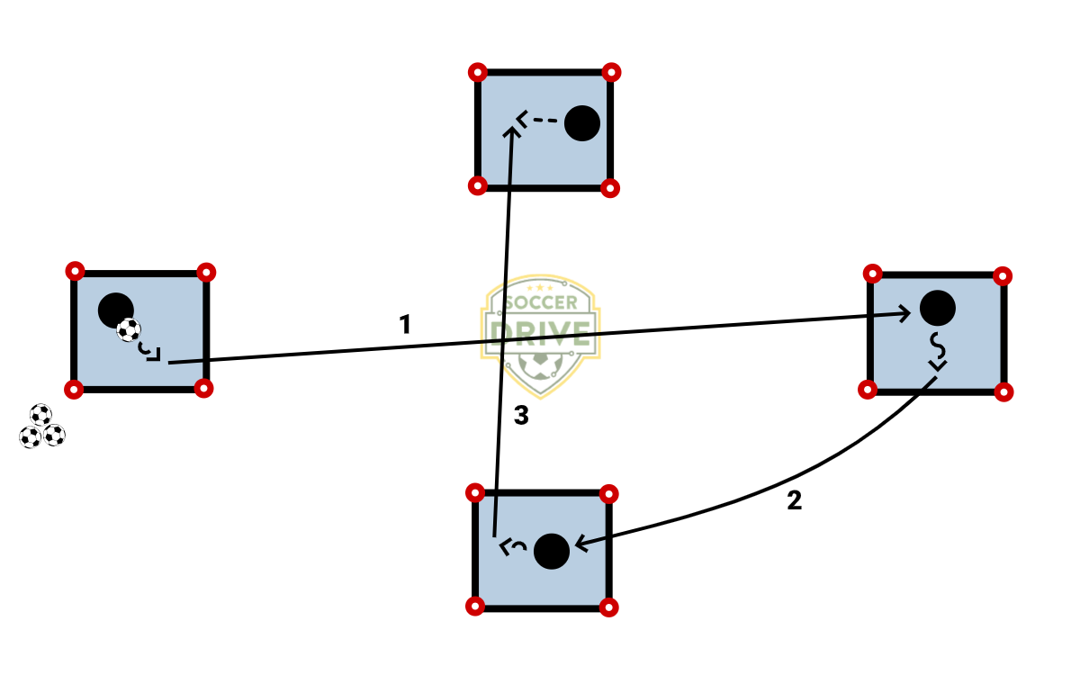 Advanced Box Passing Drill          