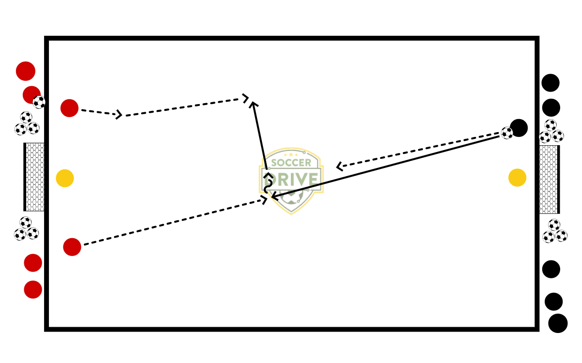 Two Touch 2v1 Shooting Challenge          