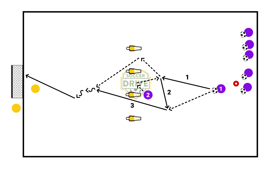 Spanish Through Ball Drill - Variation#2          