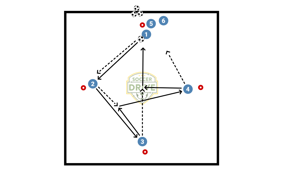 Diamond Pass &  Move Drill          