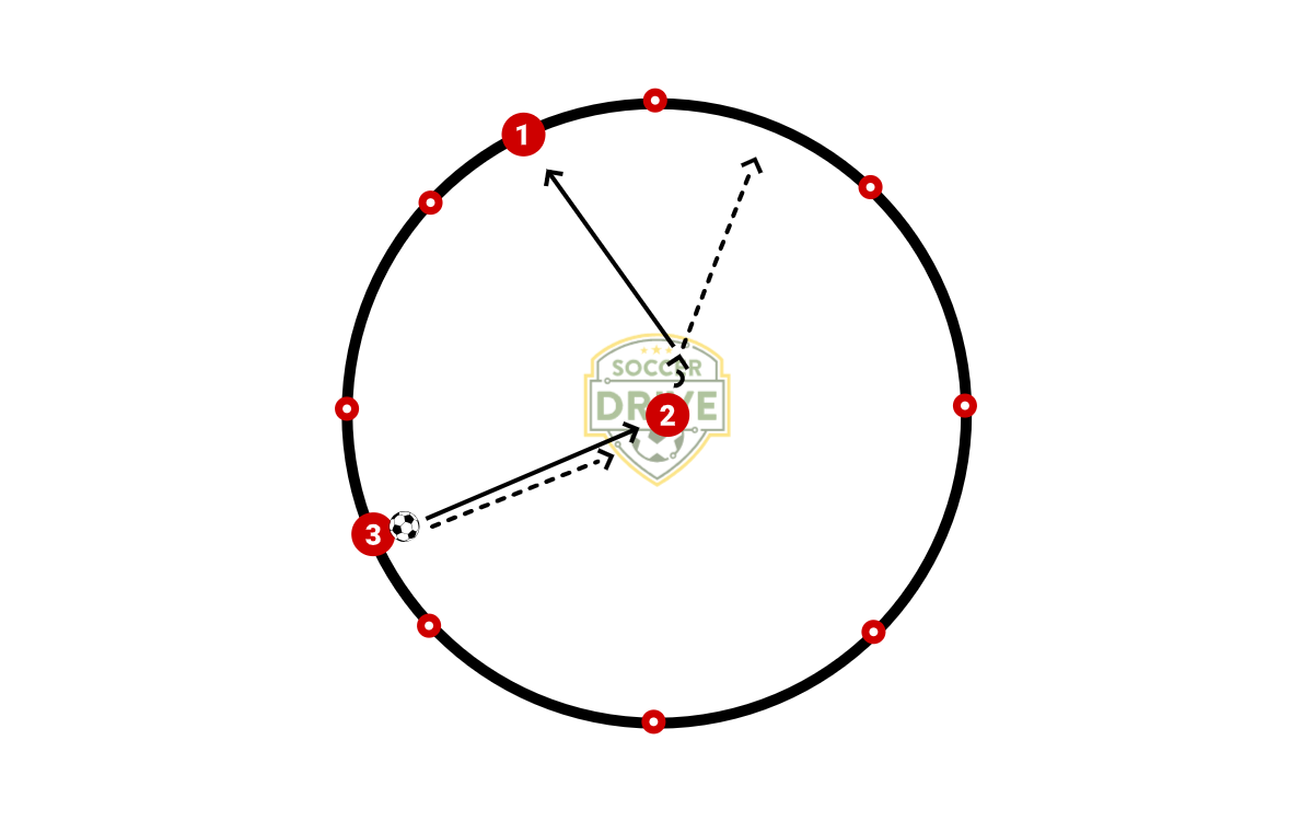 Argentina Circle Passing - #1          