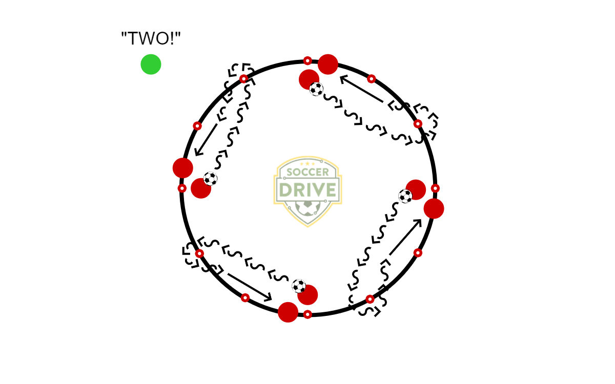 Clockwork Speed and Agility with Ball          