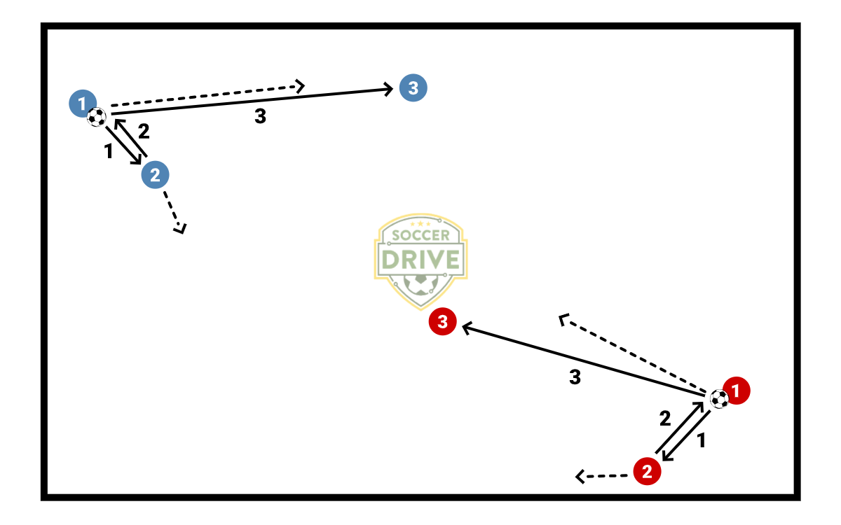 Short Short Long the Ultimate Soccer Passing Drill          