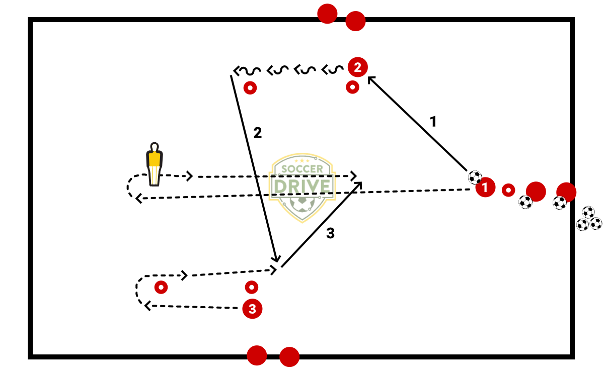 18 Yard 4 Pass Warm Up Passing          