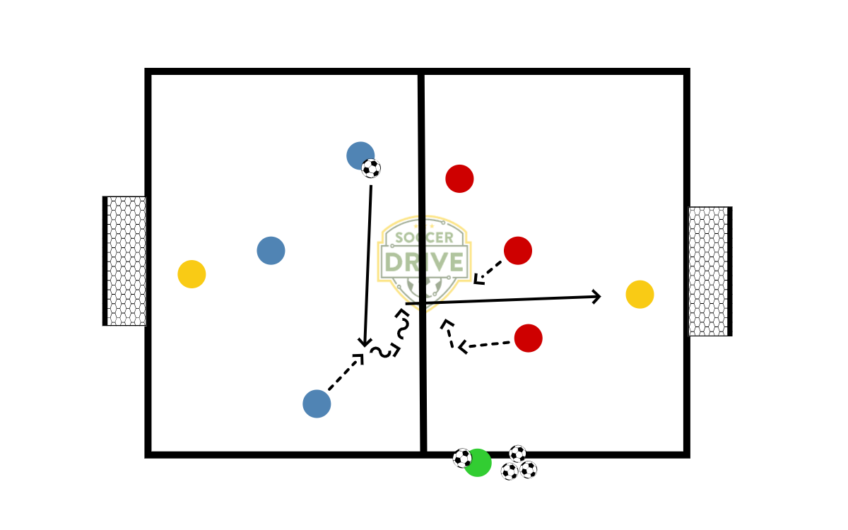 3v3 Own Half Shooting          