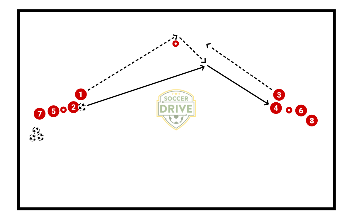 C Line Continuous Passing Drill          