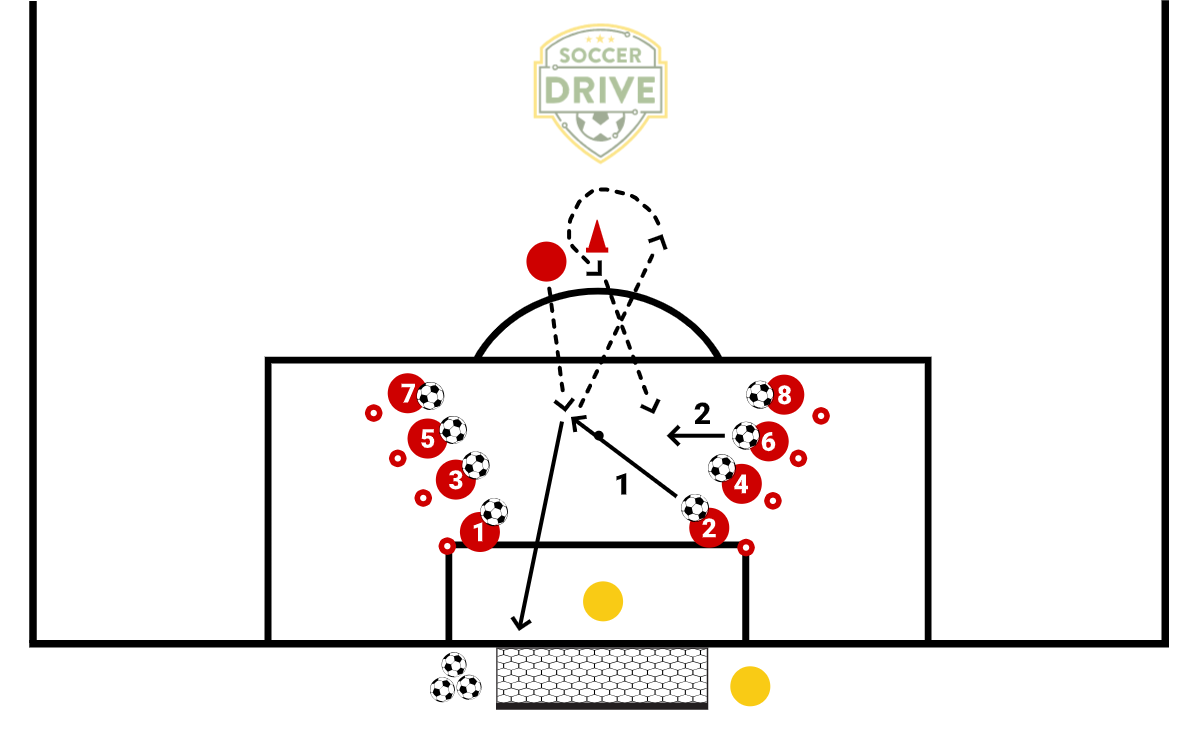 Shooting Conditioning          