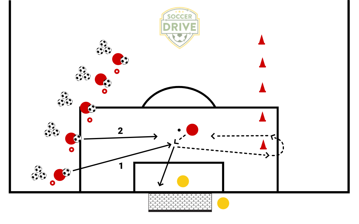 5 Tier Shooting Series          