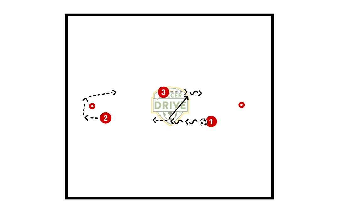 Circle Touch Drill          