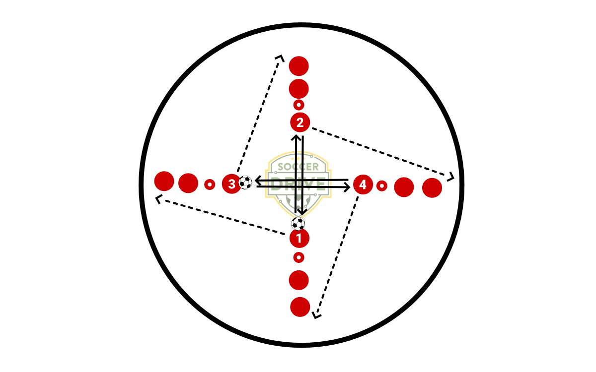 Circle Speed Passing          