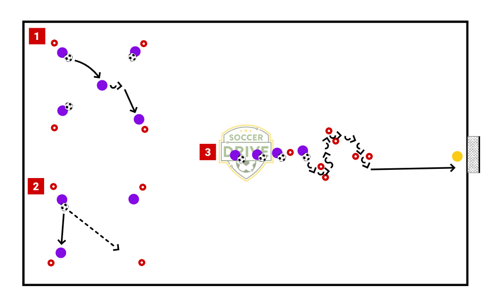 3 Stations - Skills Session #1          