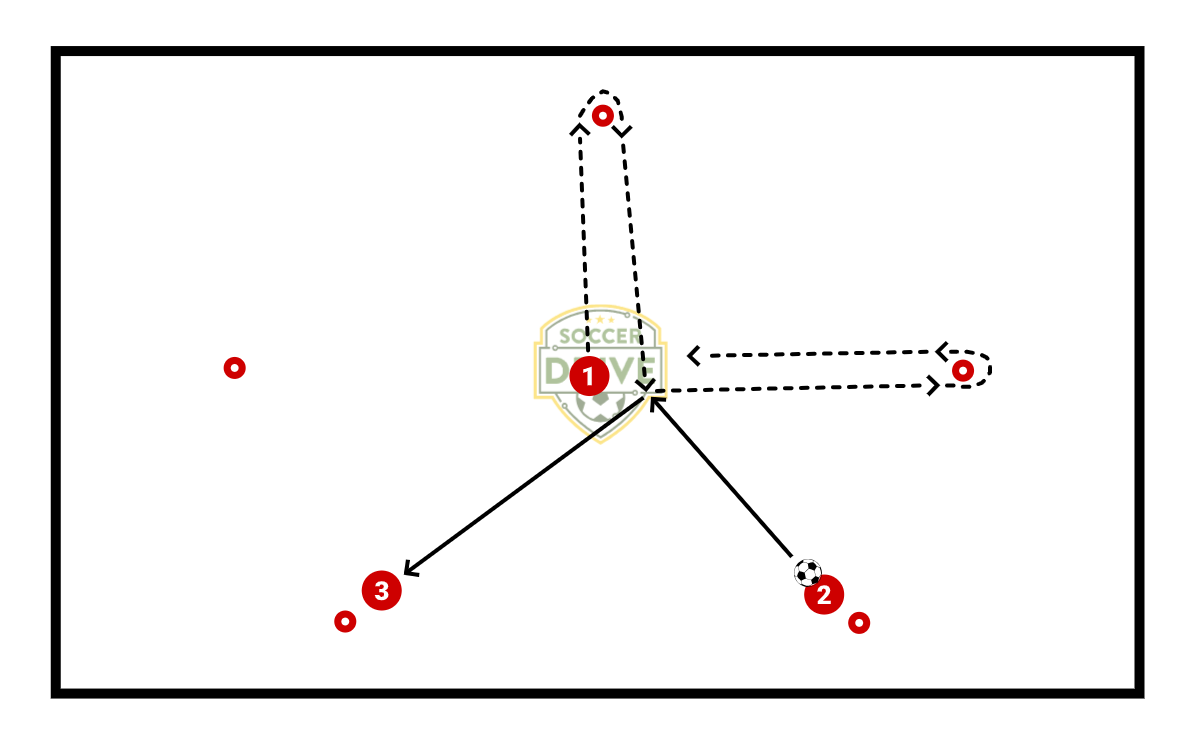 One Touch Conditioning          