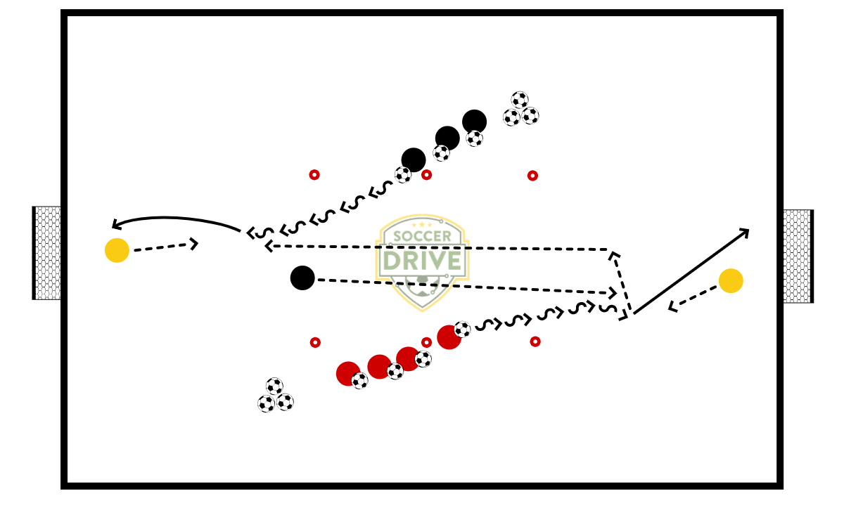 Pressured Breakaway Conditioning          