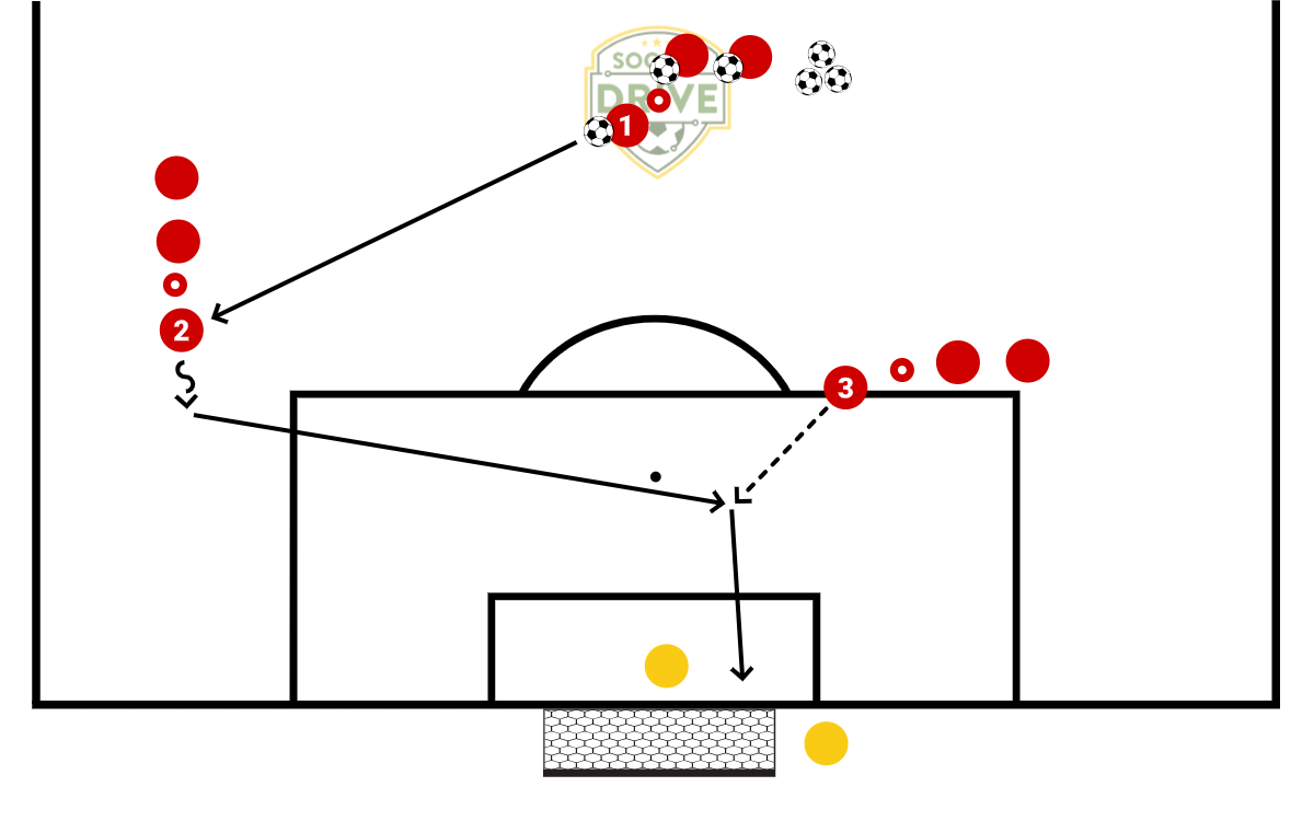 Center, Wing, Header Cross          