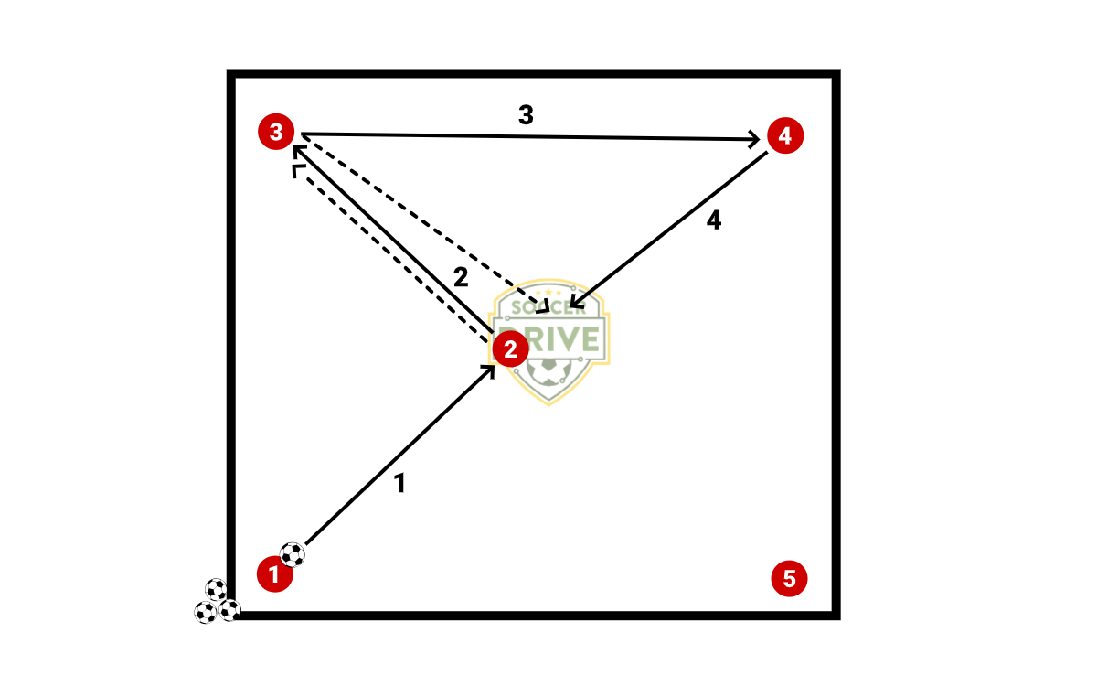 Continuous Wall Passes          