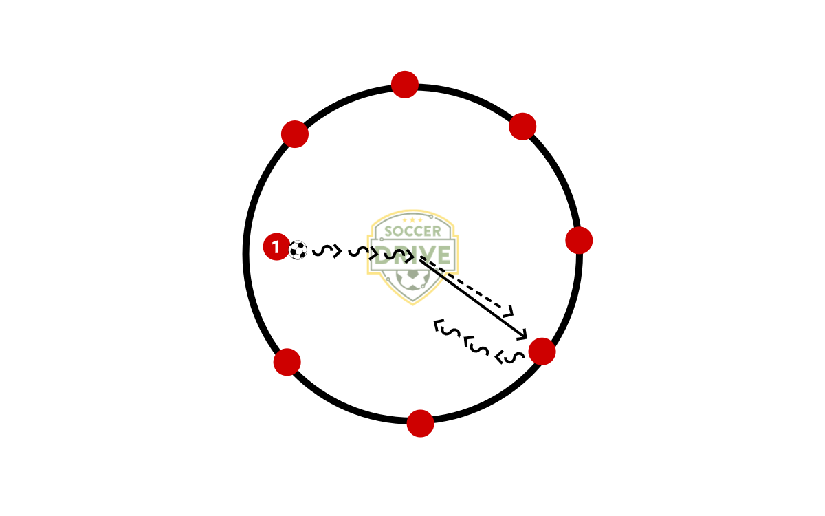 Circle Passing          