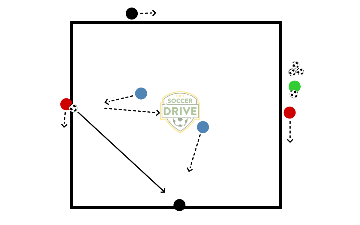 2v2v2 Split Passing          