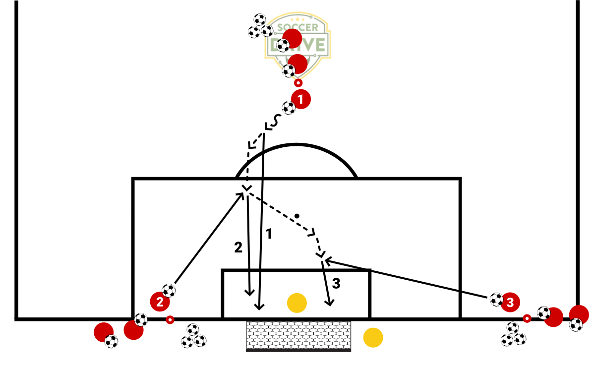 3 Tier Shooting          