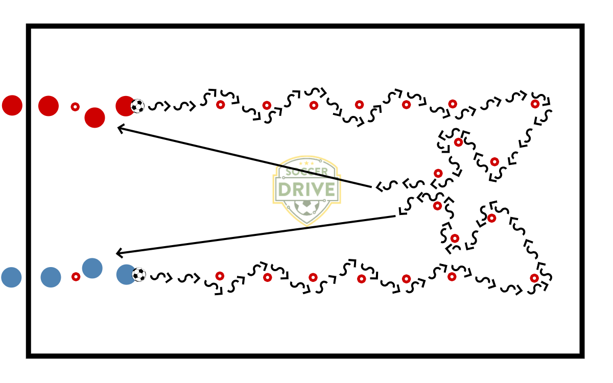 Dribble Pass Relay          