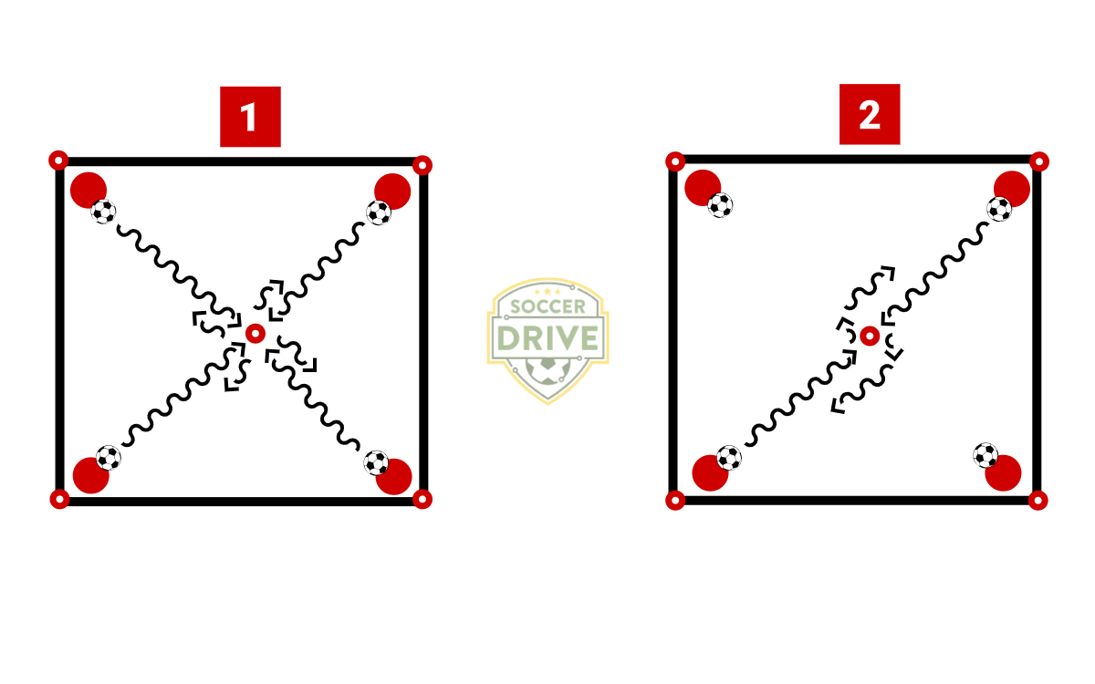 Attack the Cone Dribbling Skills          