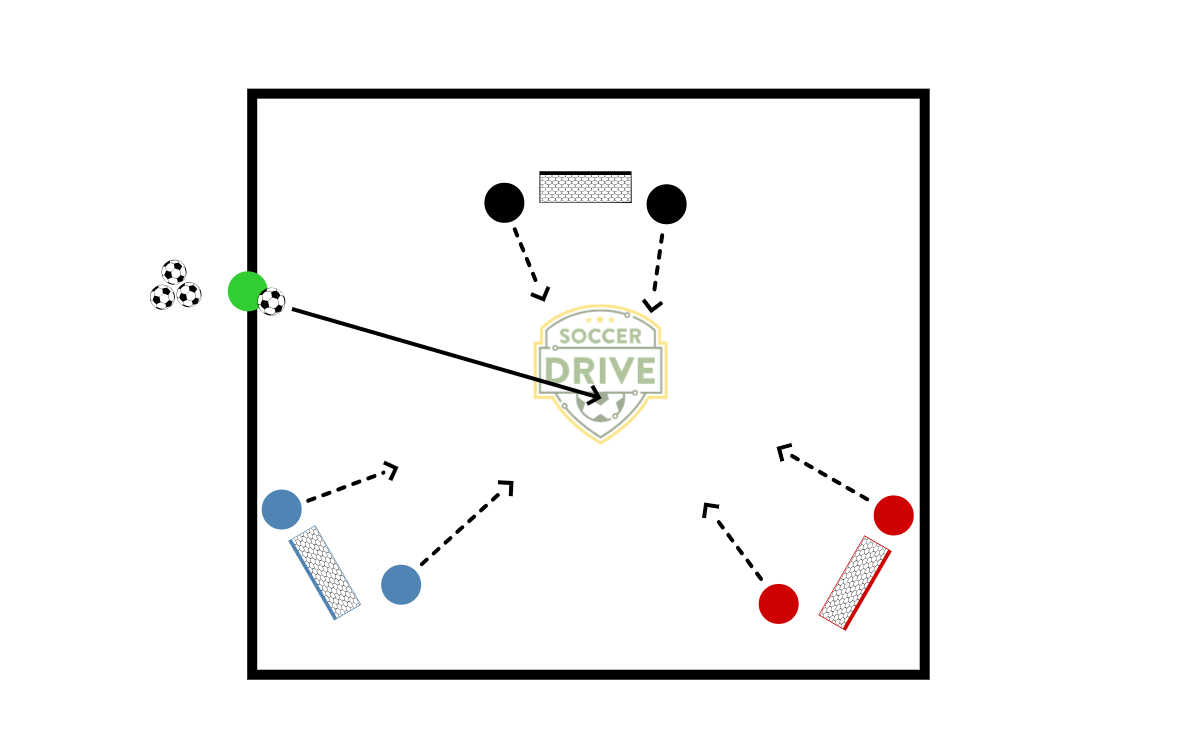 2v2v2 Small Area Soccer Game          