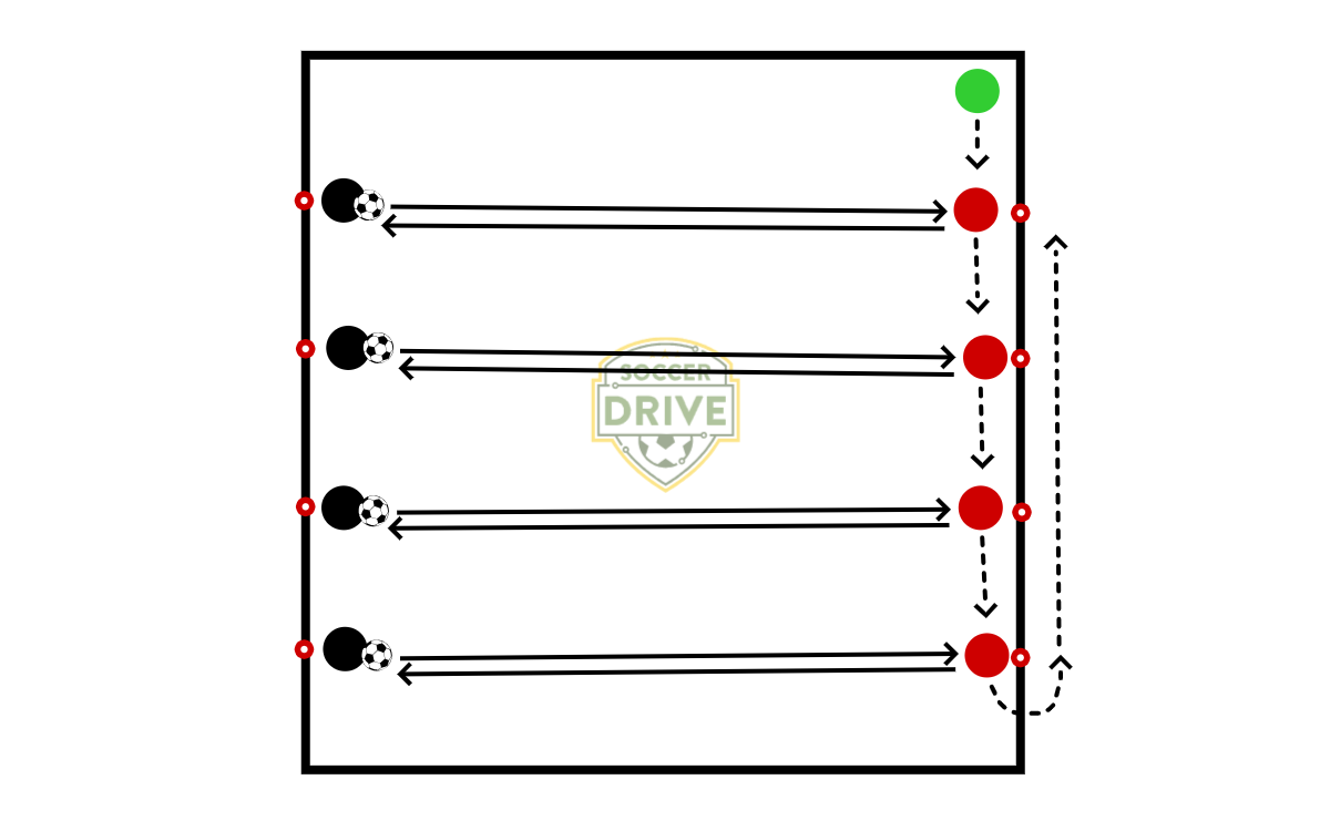 Column Passing          