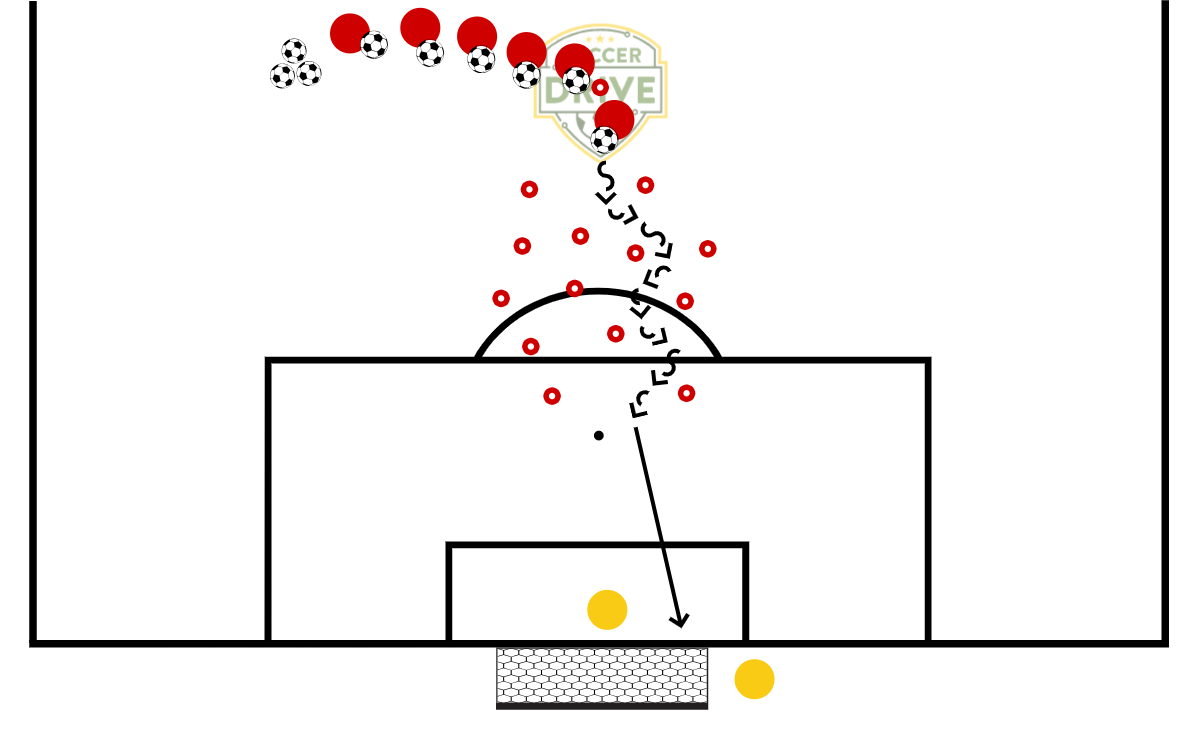 Squiggle Dribbling          