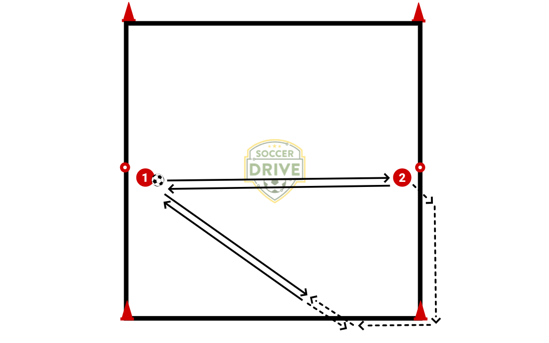 Brazilian Soccer Style Drill          