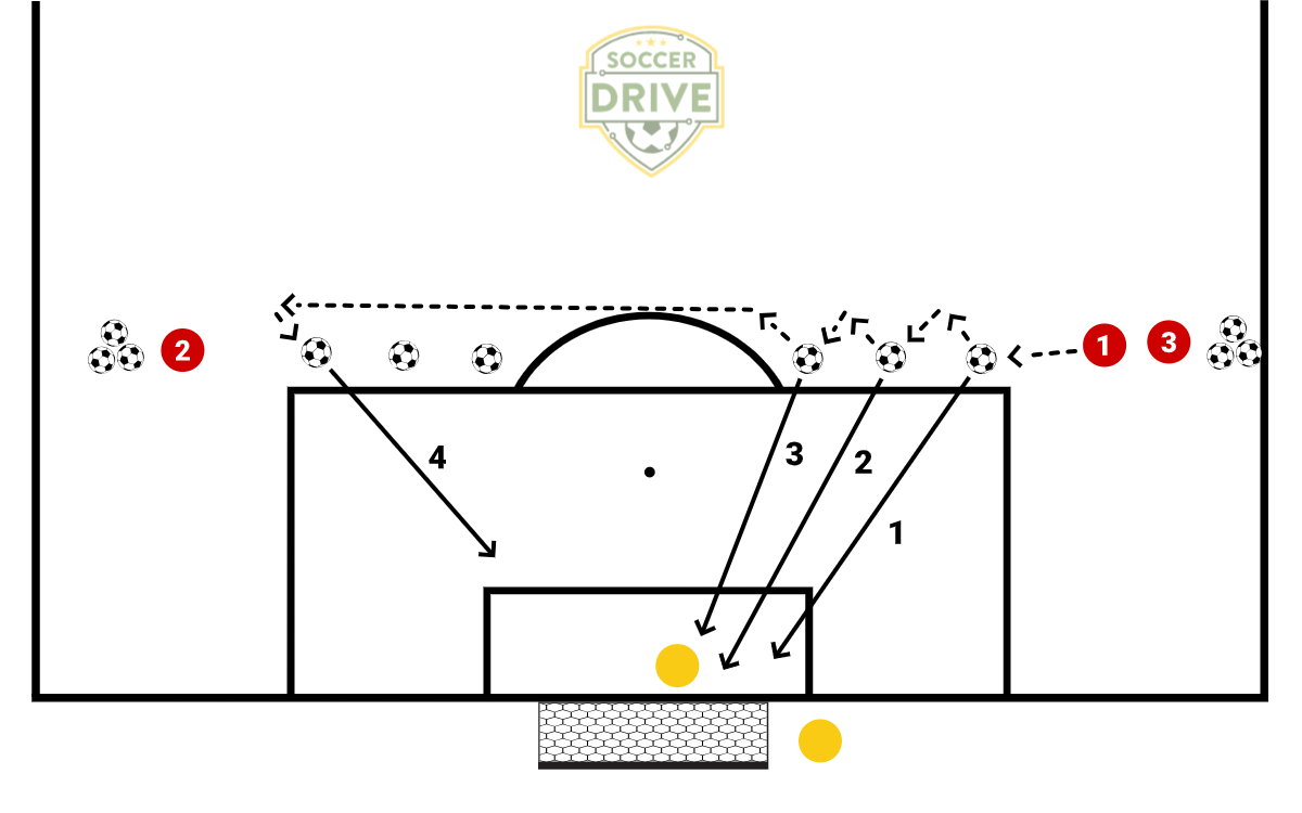 Manchester United Penalty Shot Practice          