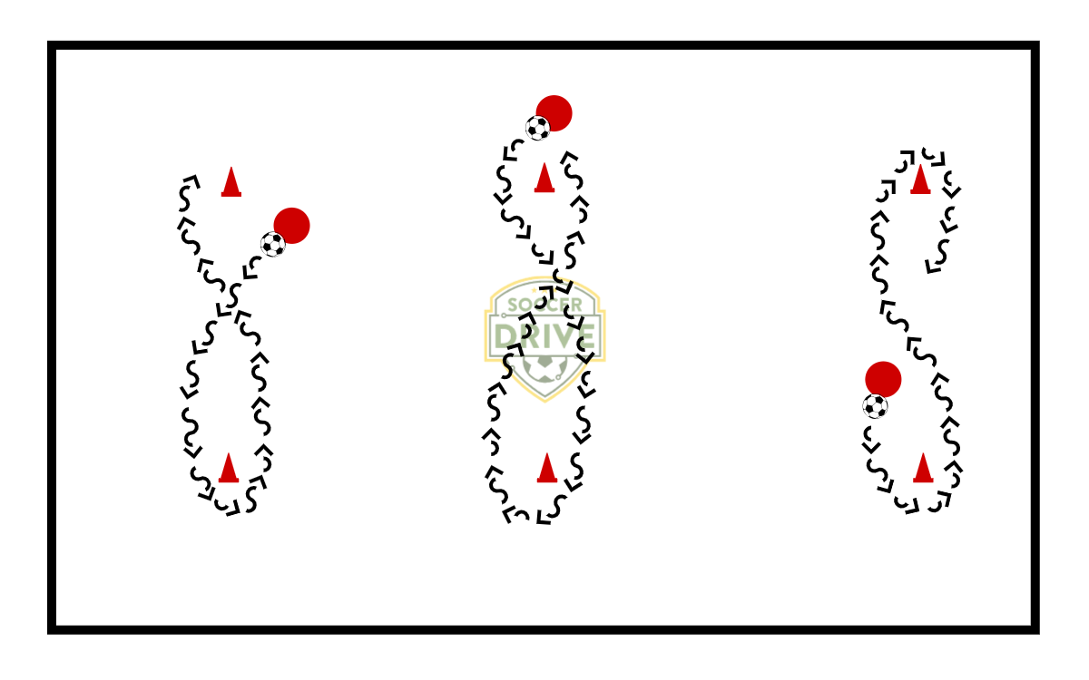 Figure Eights Ball Control          