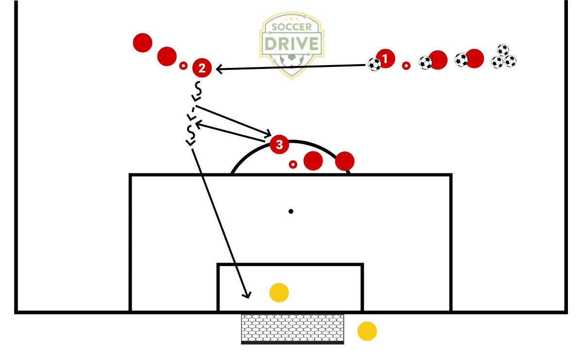 Double Pass Shooting Warm Up          