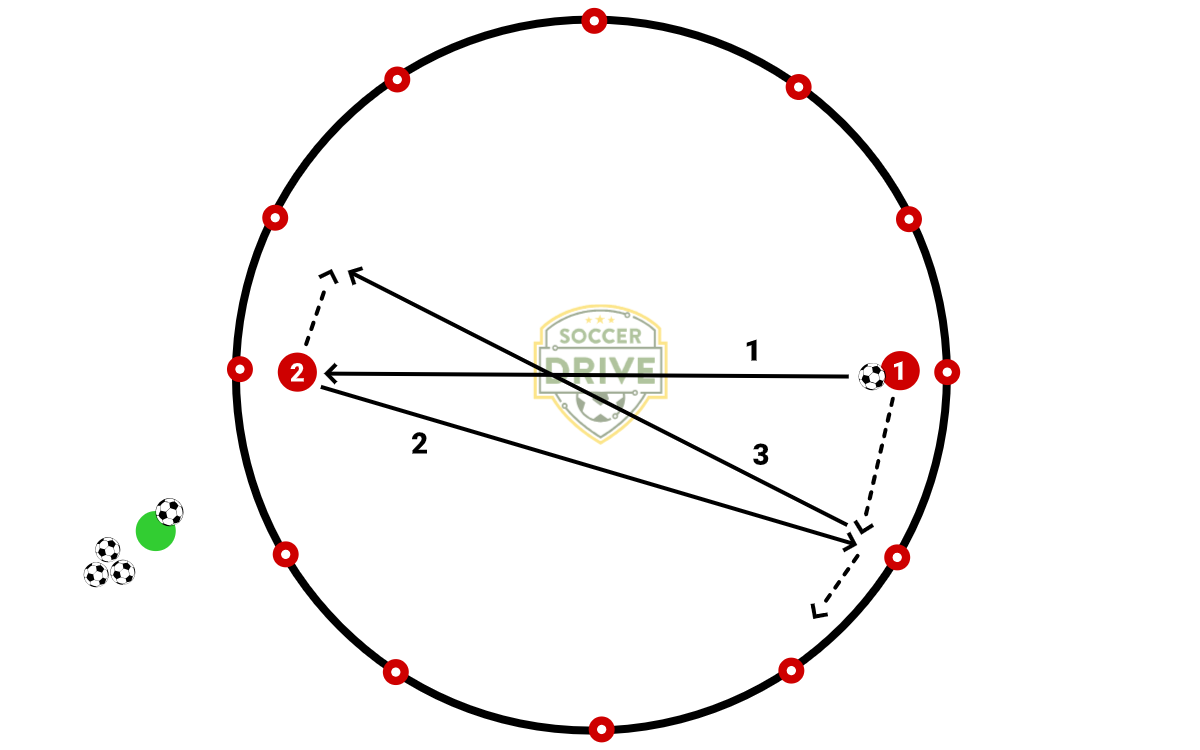 Switch Passing          