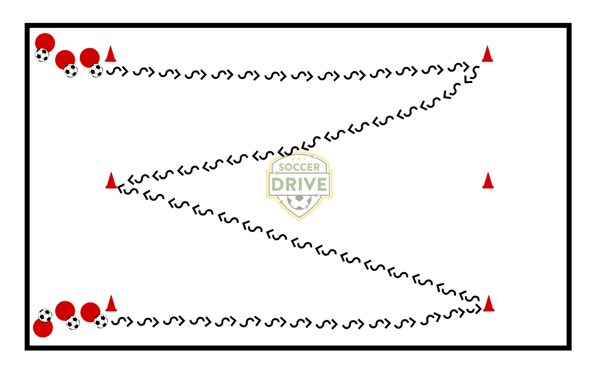 W Shape Dribbling Skills Practice          