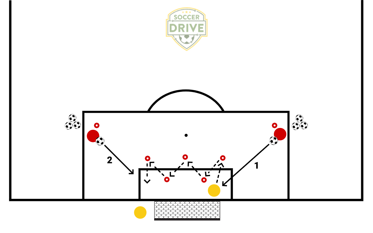 2 Shot Agility Goalie Drill          