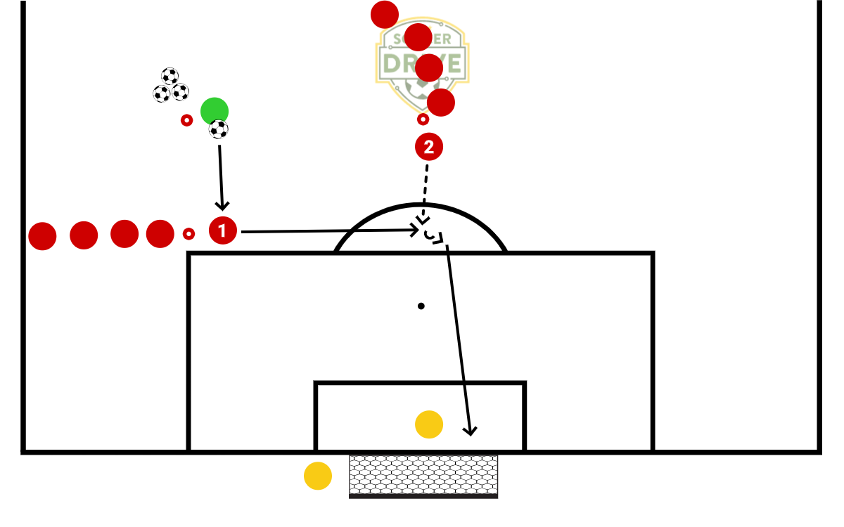 Double Pass Shot Shooting Drill          