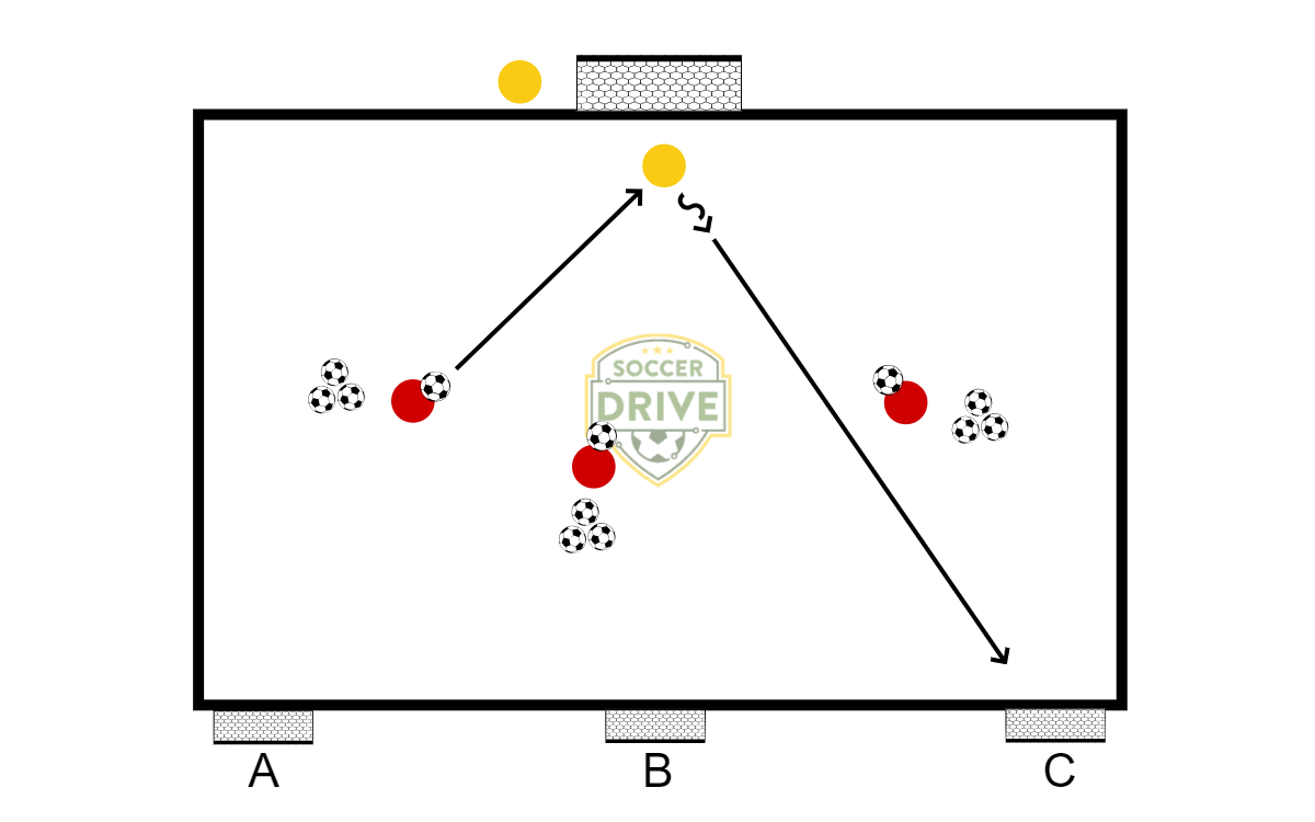 ABC Targets          