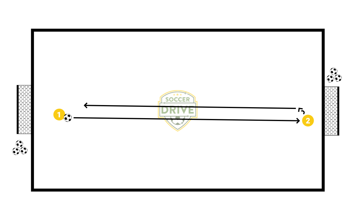 Goalie 1v1          