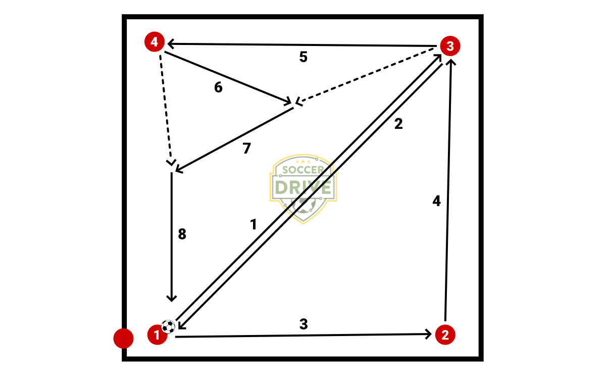 Through Ball Box Passing          