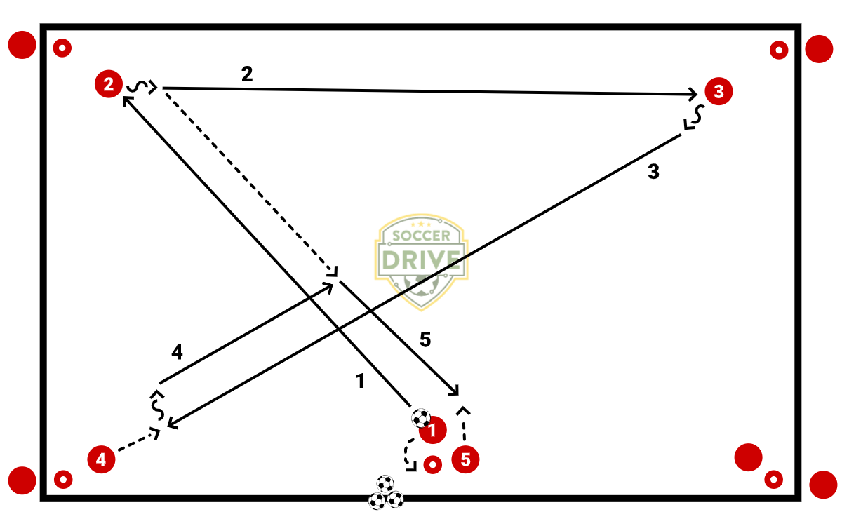 Five Line Five Pass          