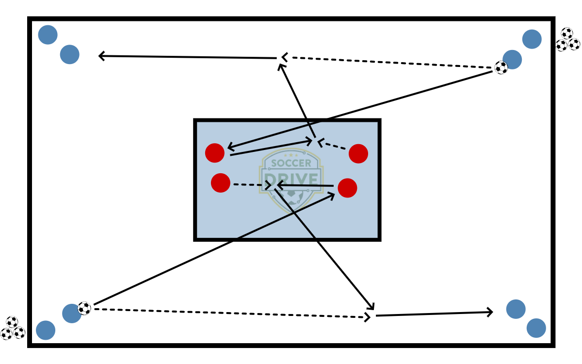 Big Square Small Square Passing Series          