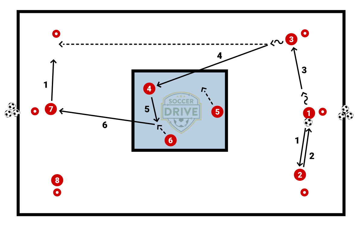 Hexa Possession Passing Drill          