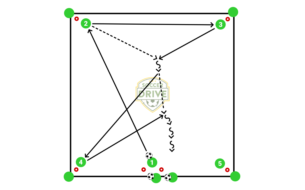 Cross Box Passing Series - Drill #2          