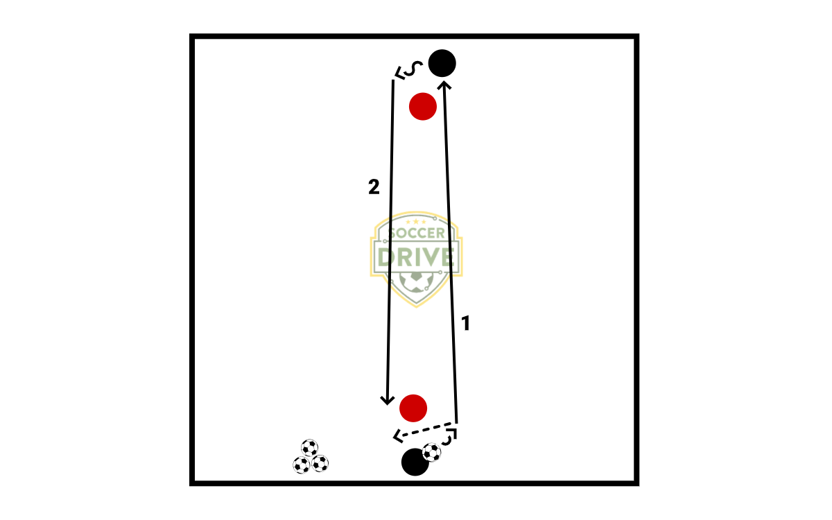 First Touch Passing Sequence          