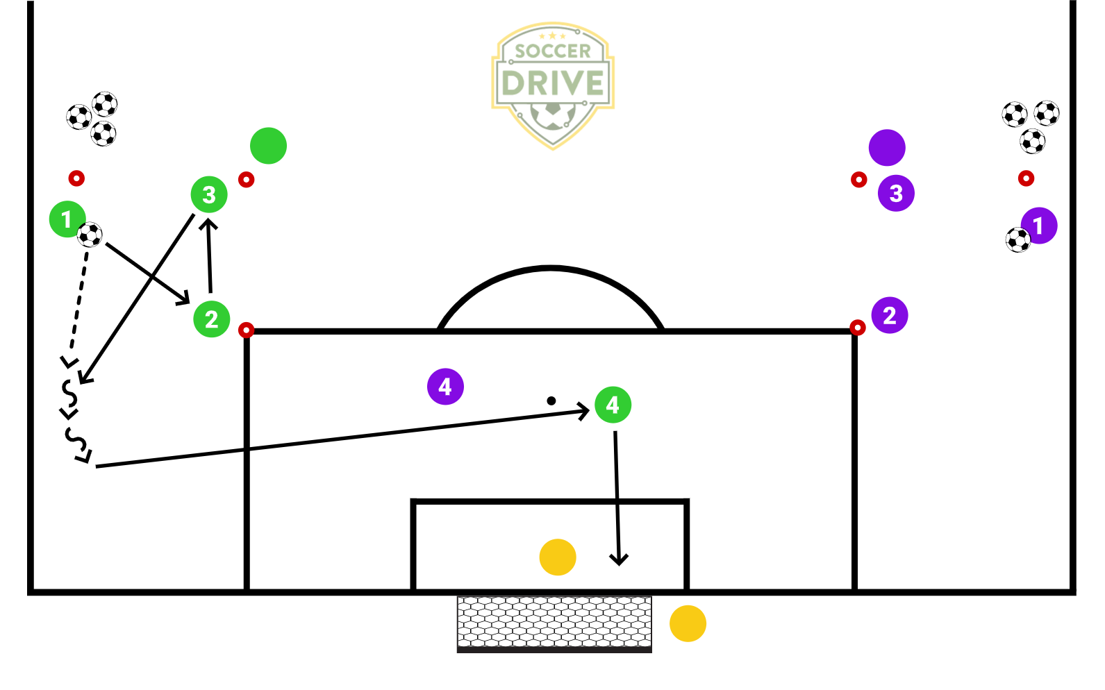 Through Ball Crosses          