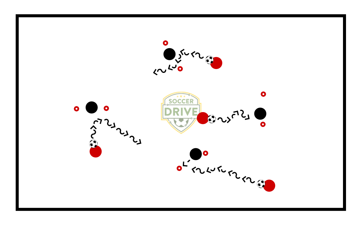 Multiple Goals - Dribbling Game          