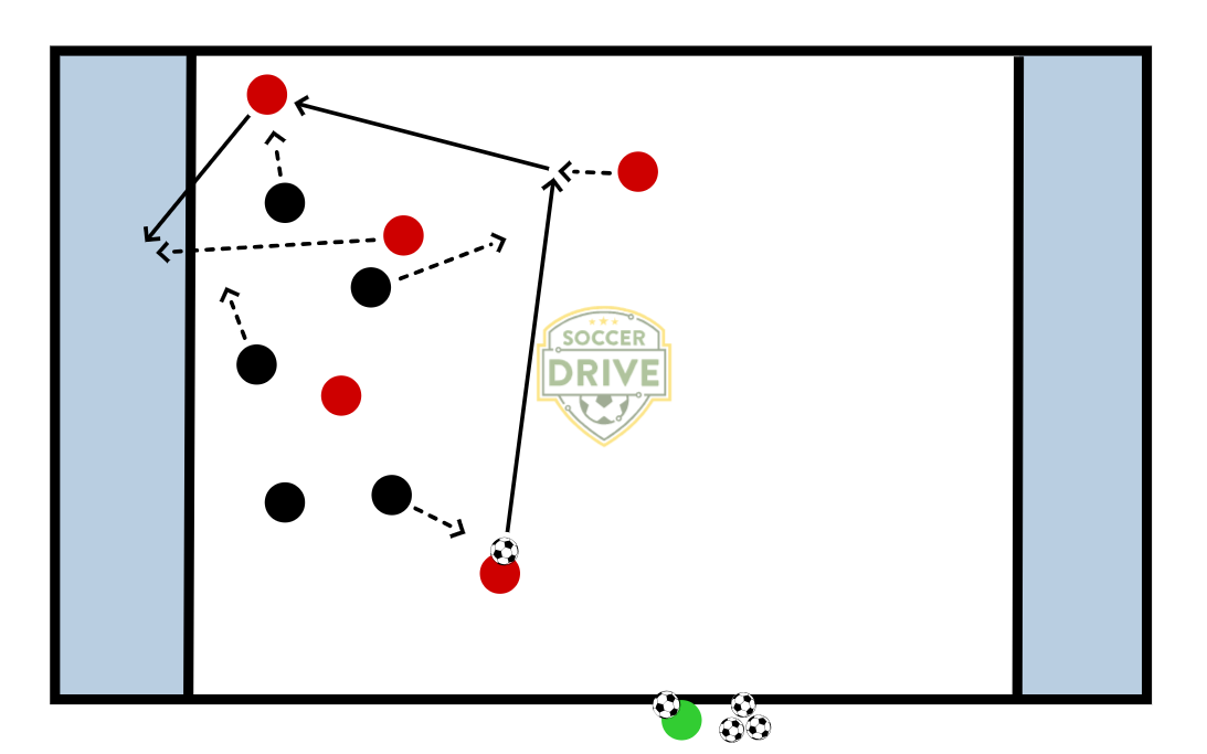 Handball - Goalie Drill          