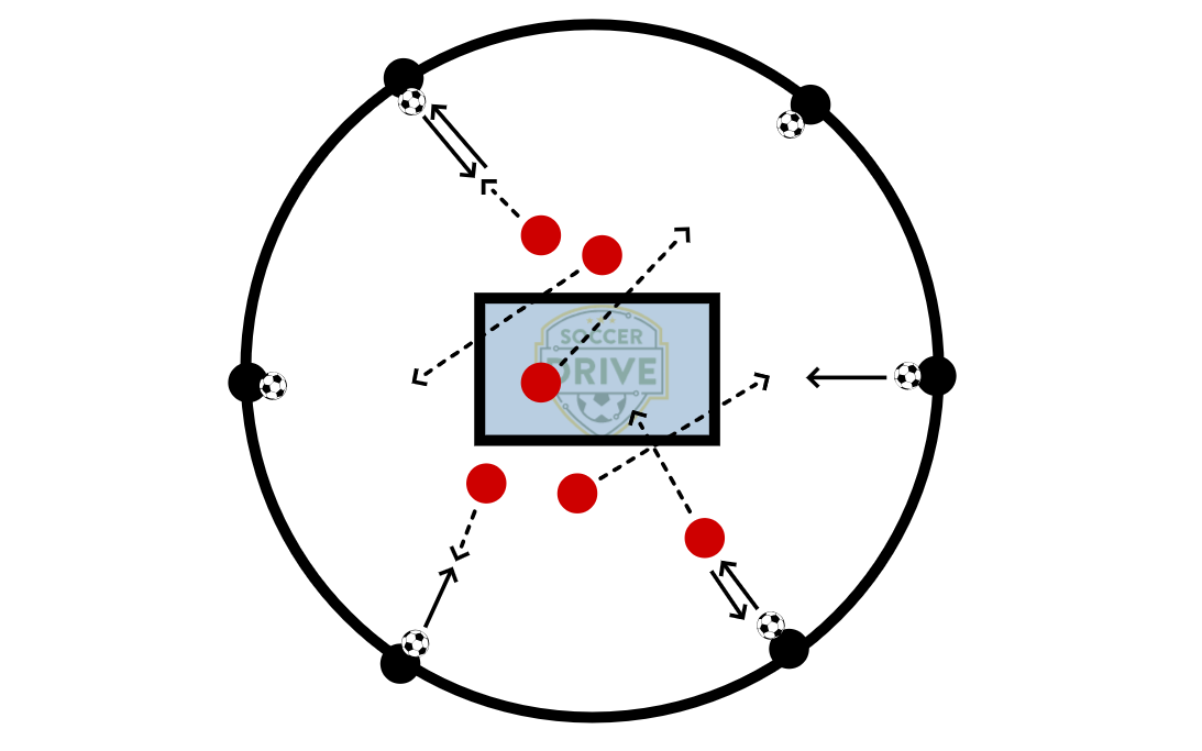 Technique Circle          